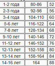 -5